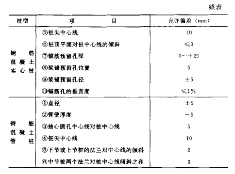 枣阳混凝土预制桩的制作流程