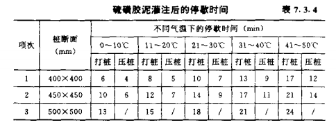 枣阳混凝土预制桩的接桩